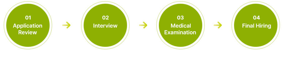 Recruitment Process