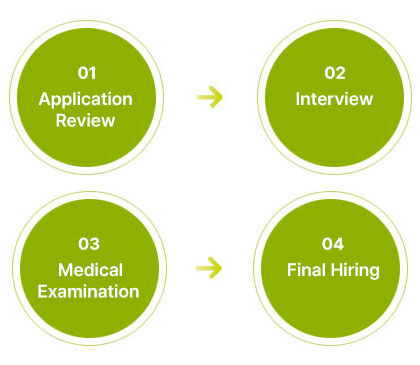 Recruitment Process